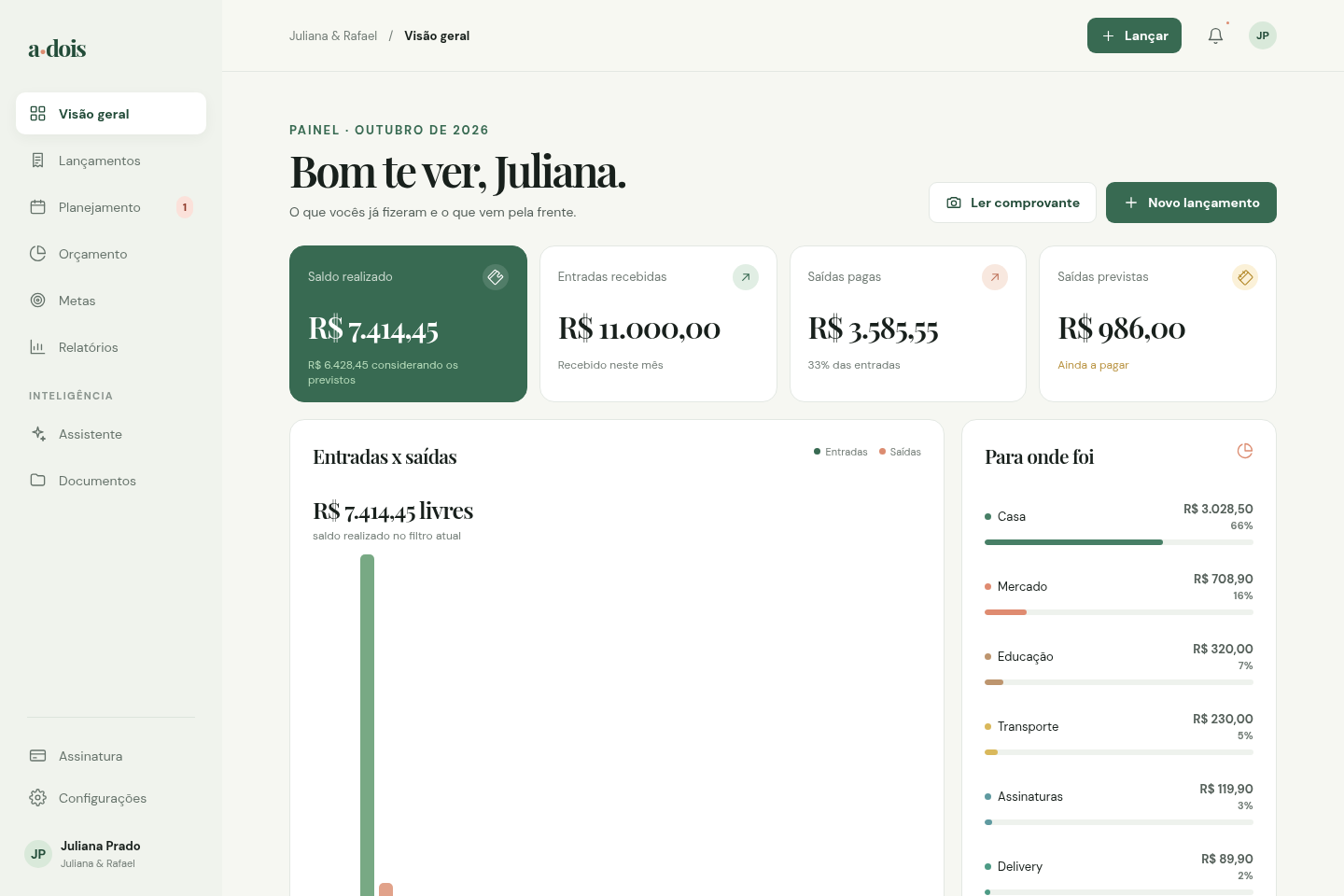 Painel do A dois com saldo do mês, entradas, saídas previstas e gastos por categoria